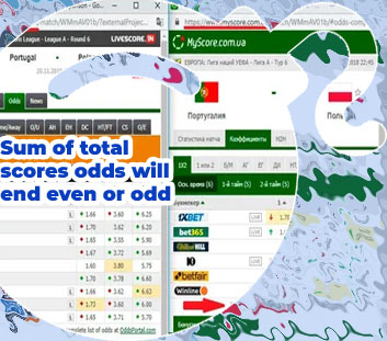Scores and odds